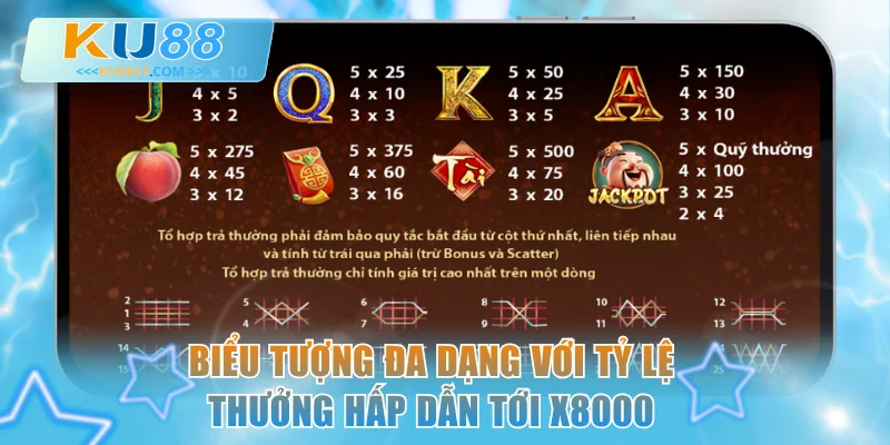 Biểu tượng đa dạng với tỷ lệ thưởng hấp dẫn tới x8000