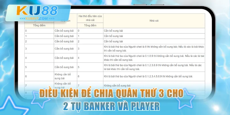 Điều kiện để chia quân thứ 3 cho 2 tụ Banker và Player
