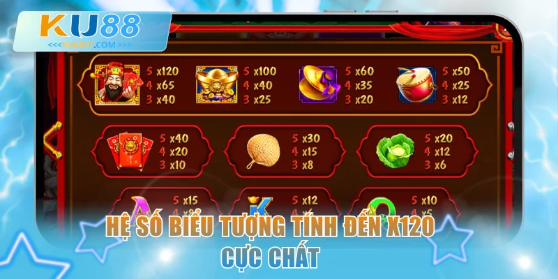 Hệ số biểu tượng tính đến x120 cực chất